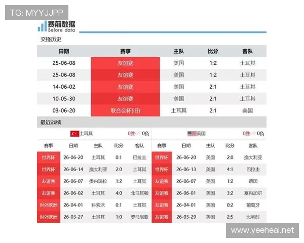 2026世界杯D组第三名：巴拉圭4分进入淘汰赛